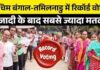 आजाद भारत में पहली बार बंगाल-तमिलनाडु में रिकॉर्ड वोटिंग