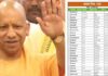 15 अगस्त पर यूपी में मंत्रियों की ड्यूटी तय, योगी लखनऊ और केशव मौर्य प्रयागराज में रहेंगे